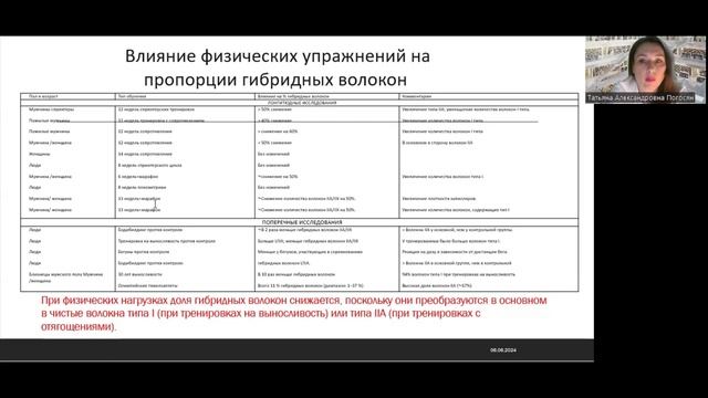 Подробнее про тренировку мышц! Что происходит с мышечным волокном? Ответ в двух лекциях