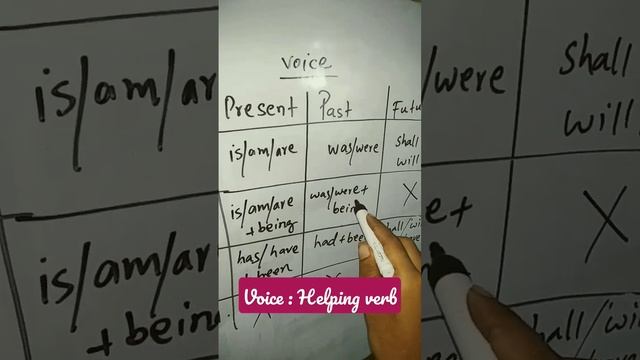 Voice : Helping verb | English course