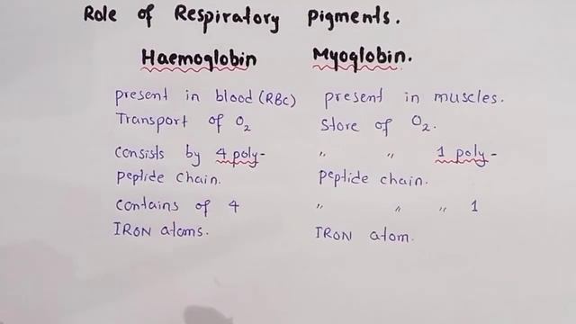 Role of respiratory pigments | Haemoglobin | Myoglobin | Class 11 Biology