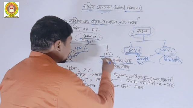 प्लाज्मा क्या है।what is plasma।blood plasma in hindi।plasma proteins & biochemistry function।रुधिर