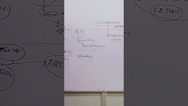 biological variation(anthro hindi)