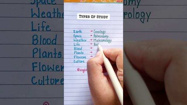 Subscribe To Learn English Daily 🔥📖 #english #grammer #education #learn