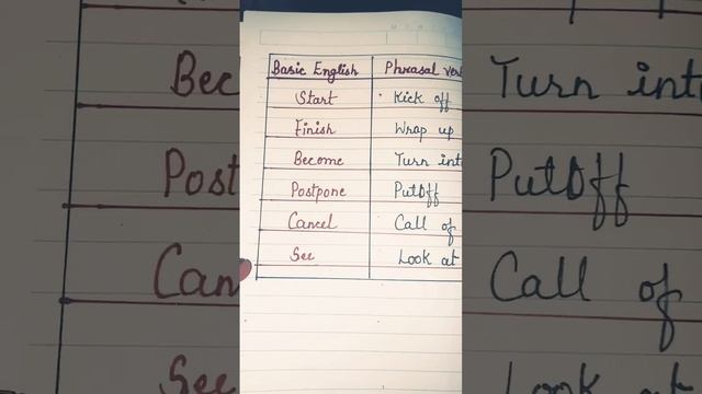 Basic English vs phrasal verbs #knowlege #shortsyoutube #english_vinglish