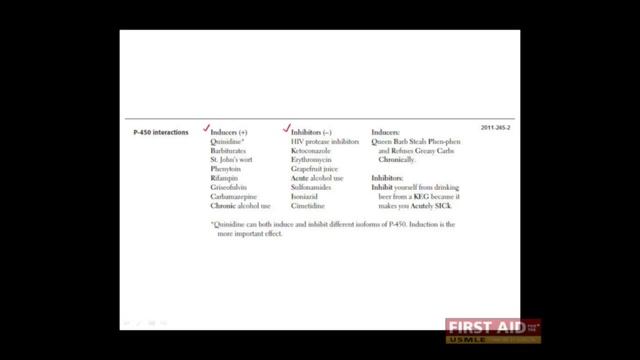 First Aid for the USMLE Step 1, PHARMACOLOGY = Toxicity II (P450 inducers & inhibitors)