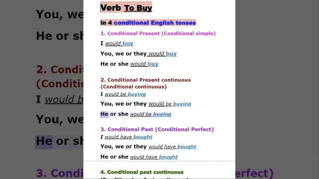 Verb To Buy in 4 conditional English tenses