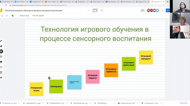09 12 2021 03  Основные способы познания свойств и отношений Переподготовка