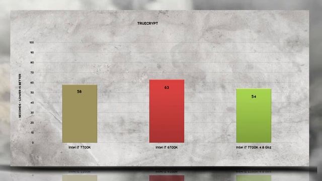i7 7700K Overclocking BENCHMARKS / GAMING TESTS REVIEW AND COMPARISON / 7700K overclocked to 4.8 Ghz