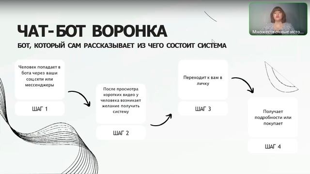 Система Антиспам #бизнесонлайн #обучение #система #трафик