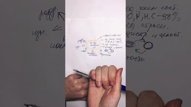 свойства живого ч3 #биология #егэ
