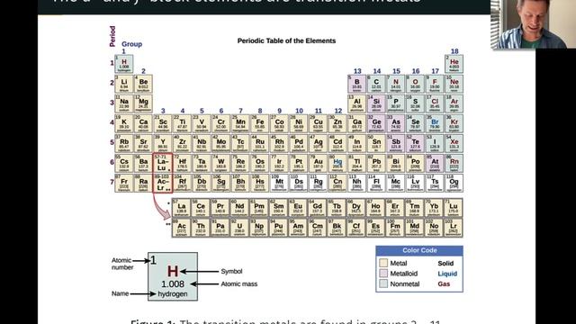 Electron Configurations of Transition Metals | OpenStax Chemistry 2e 19.1