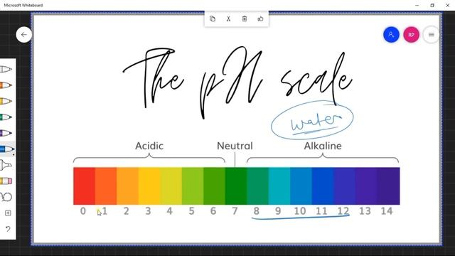 What is pH scale? [Class 10th Chemistry]