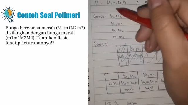 PENYIMPANGAN SEMU HK. MENDEL | Contoh Soal Kriptomeri, Polimeri, & Komplementer