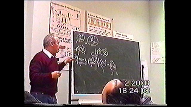 Технологическое оформление деятельности. Рефлексия. Появление норм. 2003