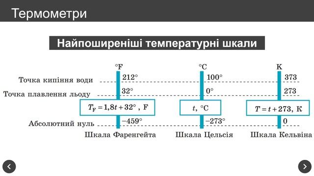 Фізика 10 клас. Температура (Урок 57)