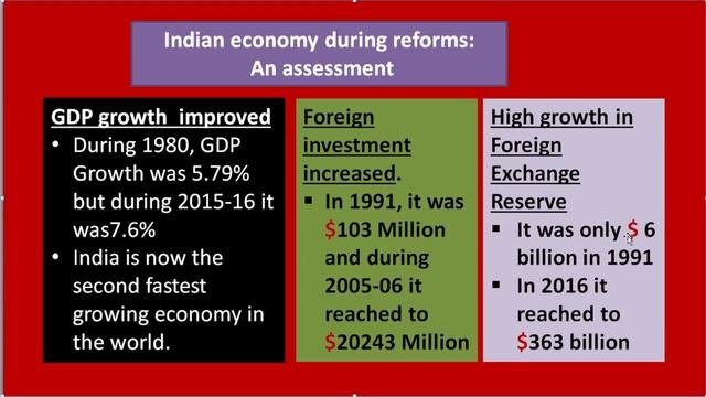 [FY 12]  Liberalization, Privatization & Globalization (Part 3) | Chapter 3 | Plus One Economics
