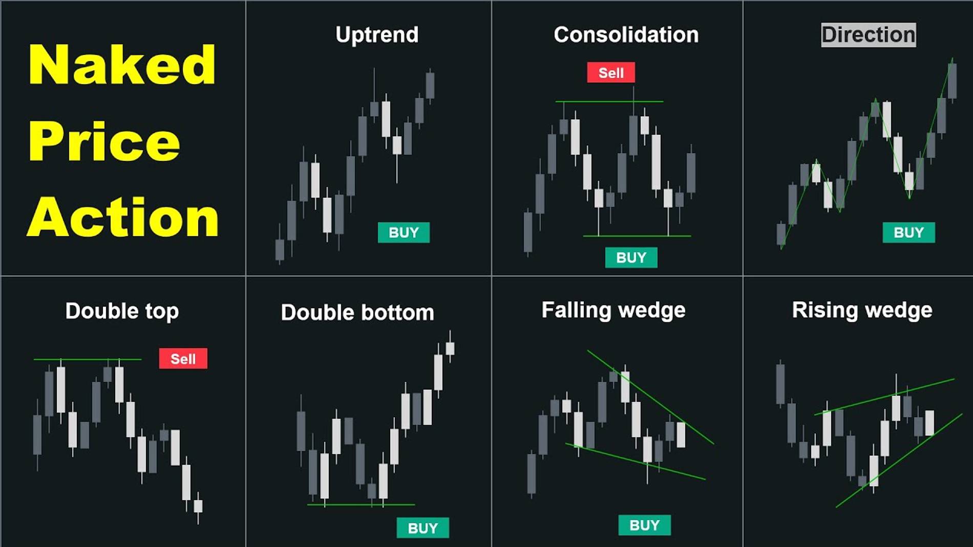 Топовые сигналы Price Action.