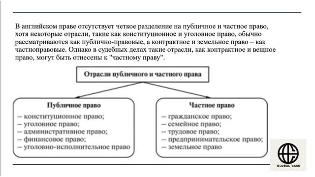 Английское право. Лекция 2. Отрасли права в Англии