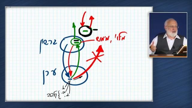 Шамати / Суть духовного постижения (3) / 2017 06 22