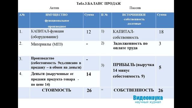 Экономический механизм предприятия. Лекция