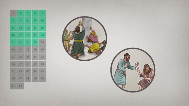 Знакомство с Библией Иеремия