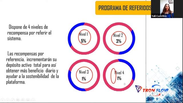 TRONFLOW EXCELENTE PRESENTACION DE YULLI CASTRILLON CONTRATO VERIFICADO MINIMO INVERSION 50 TRX