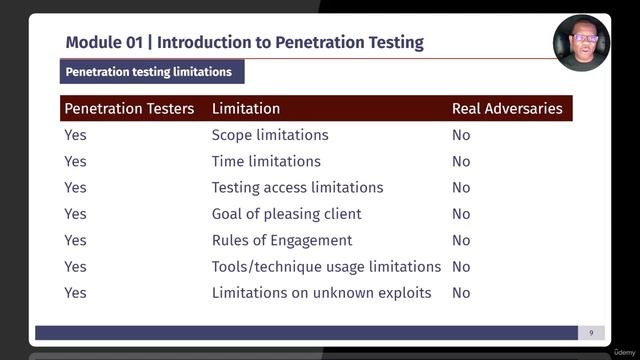 AD Pentest 01 Module -  4 -Penetration Testing Limitations