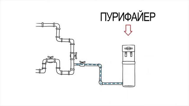 Пурифайер вместо кулера(720p)