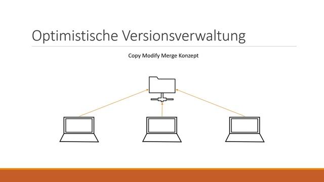 4. Pessimistisch vs. optimistisch: Verarbeitungsphilosophien - Einführung in Git