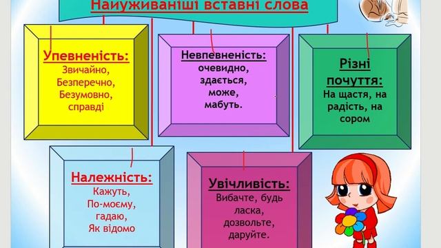 вставне слово відео 5 кл яяяяяяяяяя