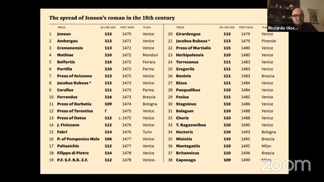 Nicolas Jenson and the Establishment of Roman Type in 15th-Century Venice