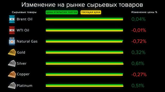 Cauvo Capital. Новости мировой экономики 13.11