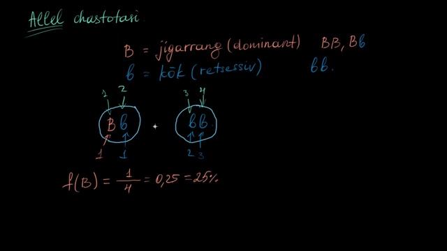 Allel chastotasi | Evolyutsiya va filogenetik daraxt | Biologiya