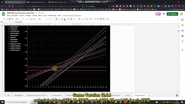 MHR Math #74: EOT Breakdown (Element vs Raw) - Title Update 2 Sunbreak