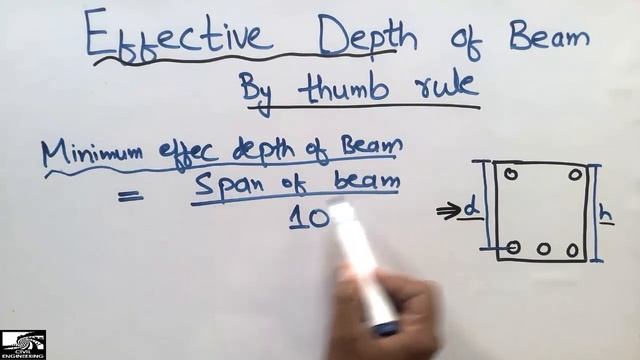 Effective Depth of Beam by Thumb Rule