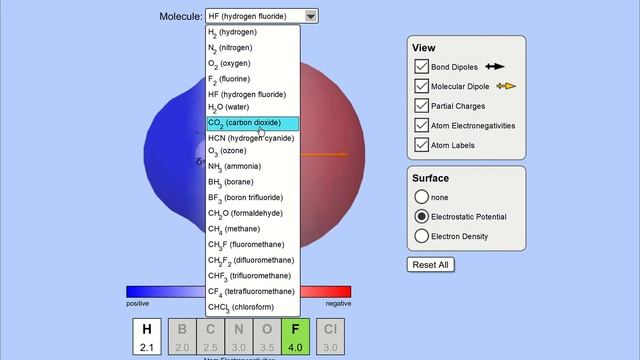 Molecule Polarity PhET Simulation