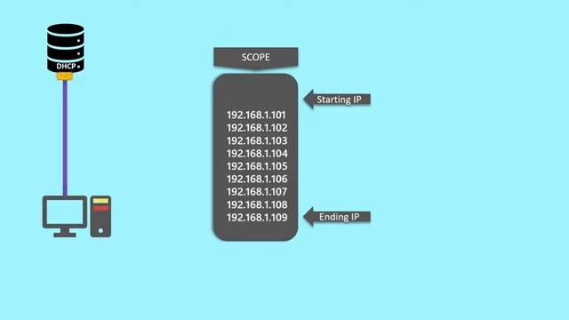 DHCP Explained with Animation