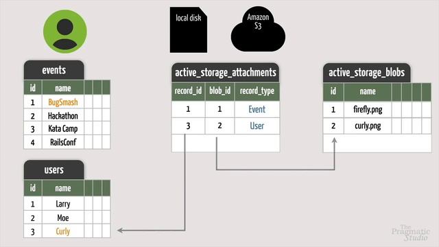 50. Active Storage File Uploads Part 1