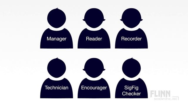 Using POGIL in the Classroom