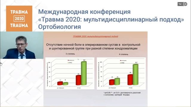 Лечение артроза. Применение артро-медуллярного шуртирования при хондромаляции коленного сустава