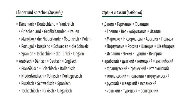 Слова и фразы - Часть 1 | A1+ Немецкий язык