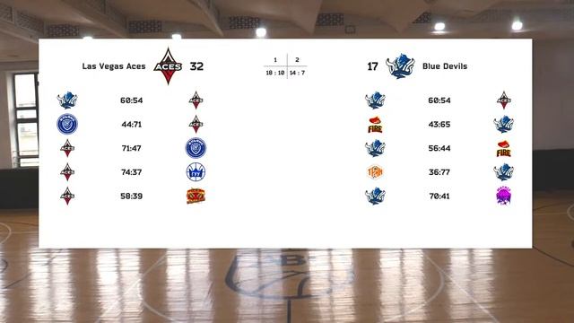 Las Vegas Aces vs Blue Devils