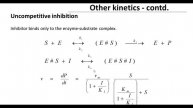 Inhibited Enzyme Kinetics