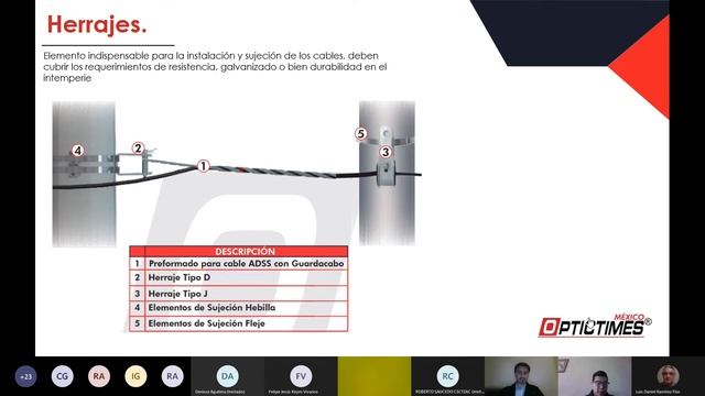 Taller Virtual, Puntos clave en la construcción de una red FTTX y materiales a considerar 20220127