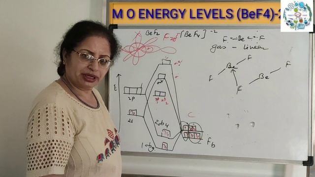 Molecular Orbital Energy Level Diagram ( BeF4)-2