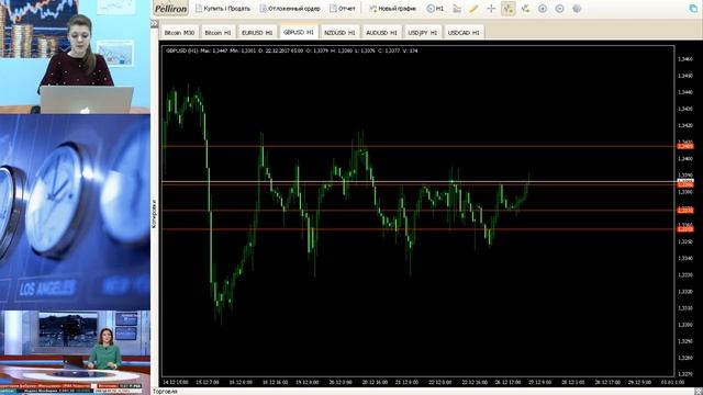 Утренний брифинг Traders Time 27.12.2017