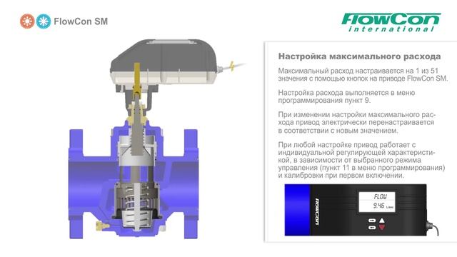 FlowCon SM независимый от давления регулирующий клапан