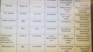Проект "Сравнение качества невидимых чернил, приготовленных по разным методикам"