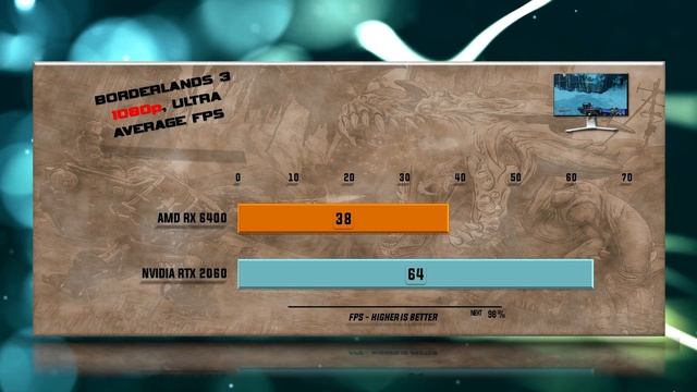 RX 6400 vs GTX 2060 Benchmark – 59 Tests