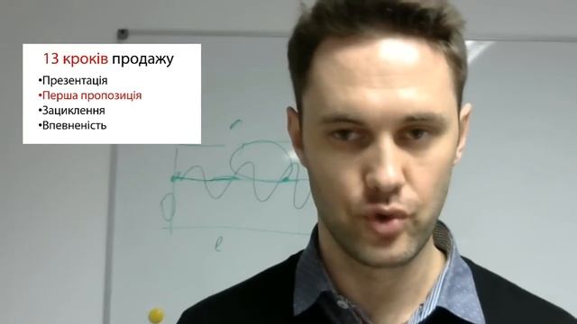 Вебінар "Секрети продажів вовка з Уолл-Стріт"
