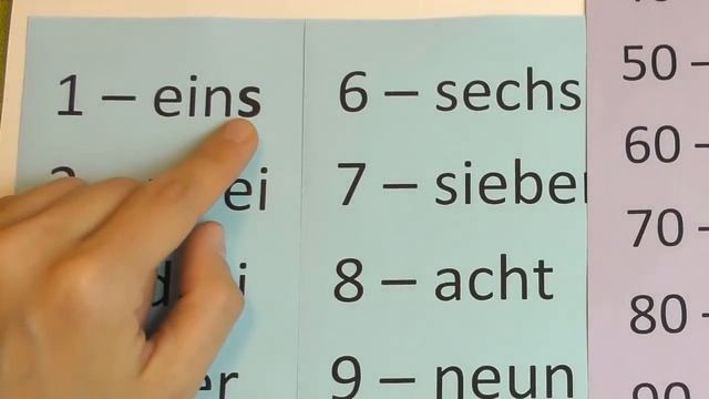 Числительные в немецком языке